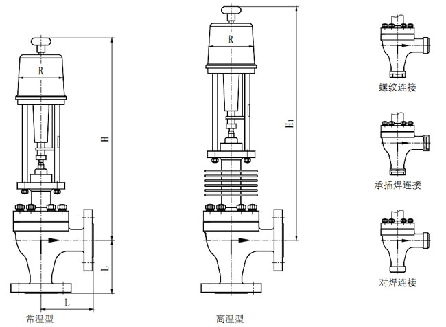 ZDSJ角型電動調(diào)節(jié)閥配電動執(zhí)行機(jī)構(gòu)外形尺寸圖（常溫型、高溫型）