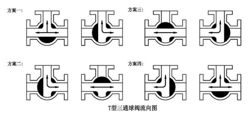 T型Q645F法蘭式高平臺(tái)氣動(dòng)三通球閥流向示意圖